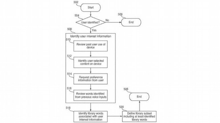 Siri Artık Konuşmanızı Tanıyabilecek!