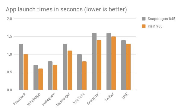 İşte Kirin 980'in Merak Edilen Yanları