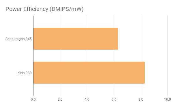 İşte Kirin 980'in Merak Edilen Yanları