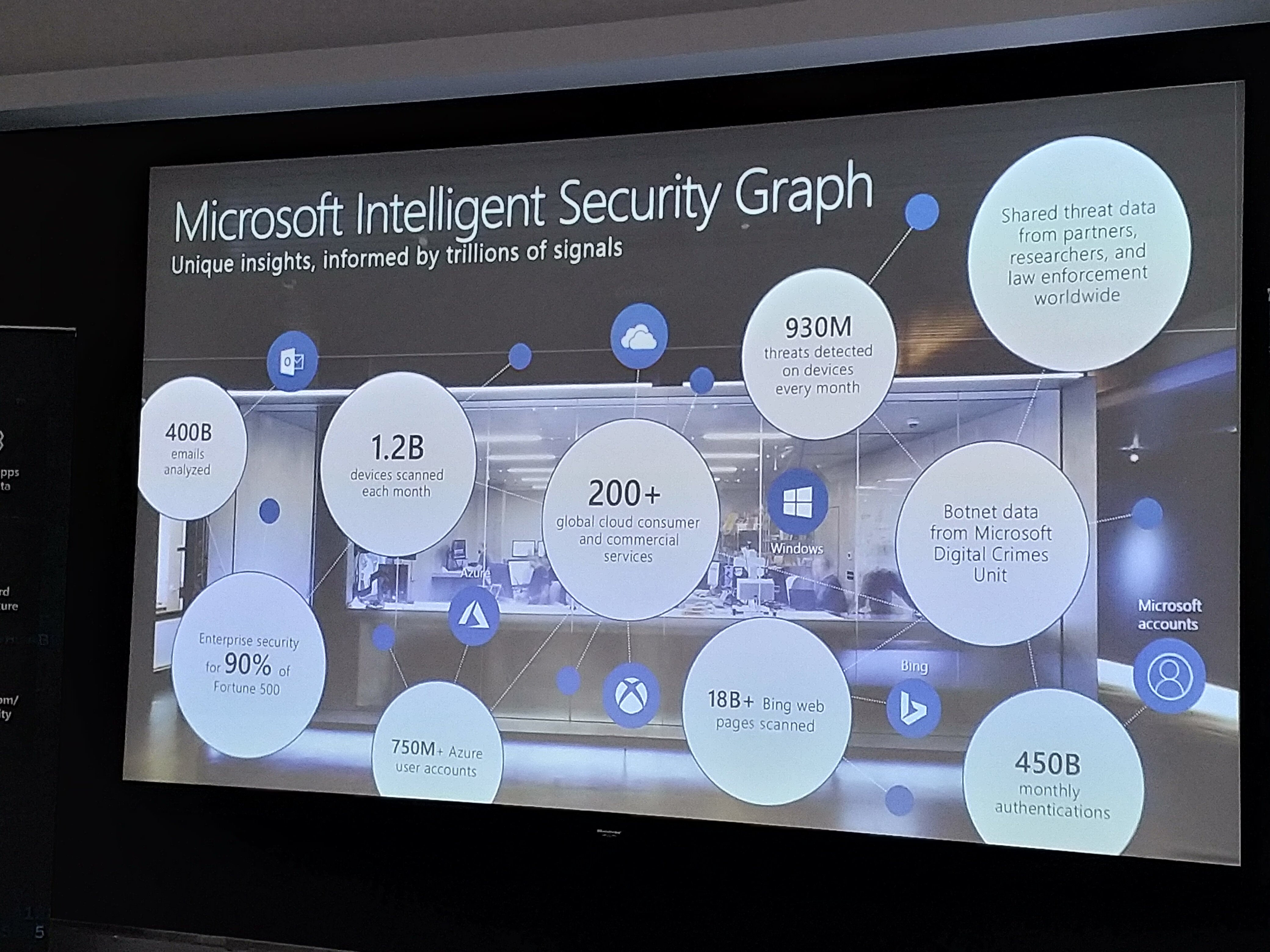 Microsoft Trust & Security Etkinliğinde Neler Konuşuldu?