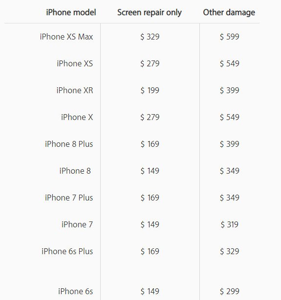 Apple, iPhone XR Onarım Fiyatlarını Açıkladı
