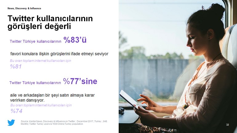 Türk Twitter kullanıcıları influencer gücüne sahip