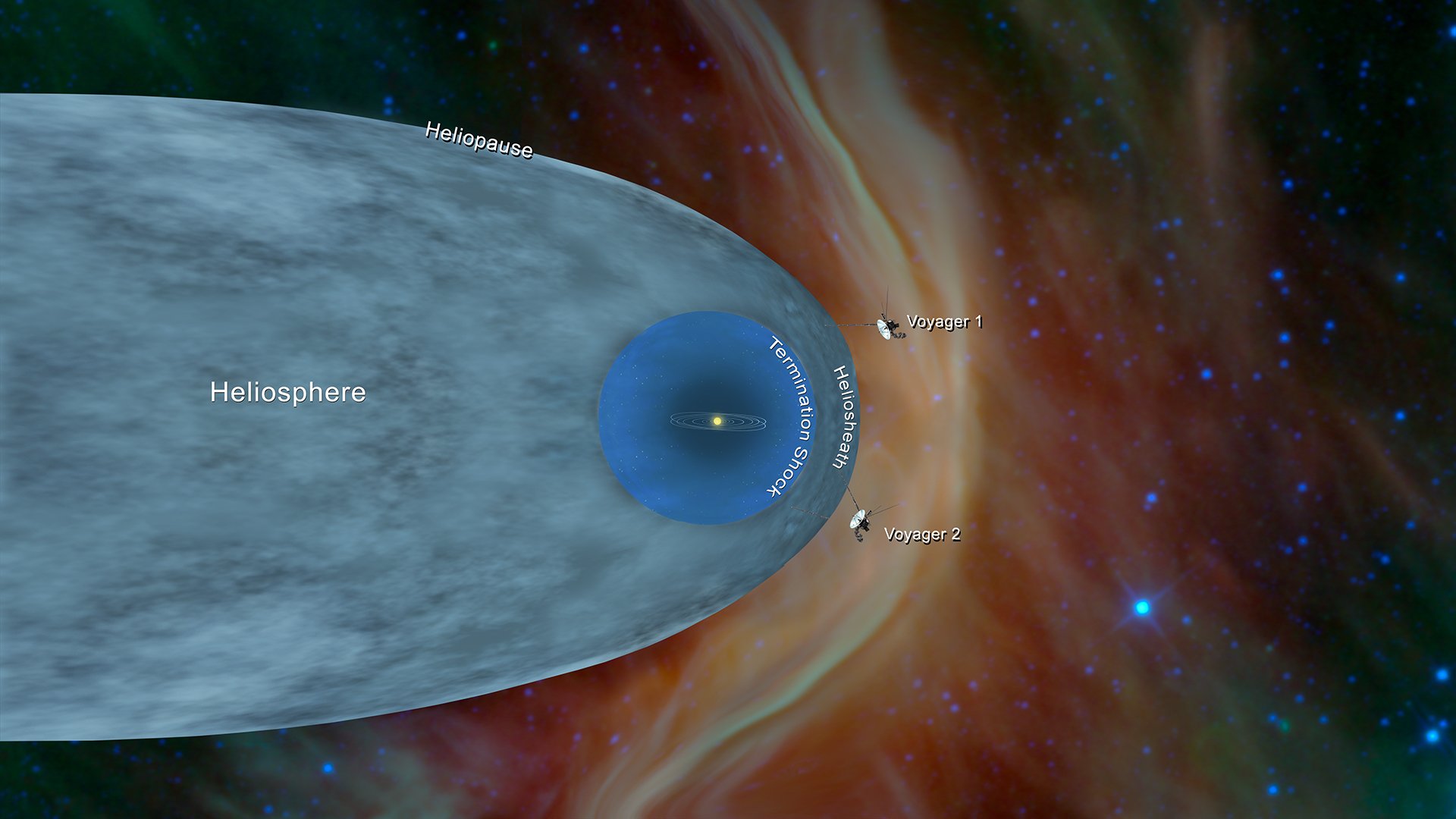 Voyager 2 Yıldızlarası Uzaya Adım Attı