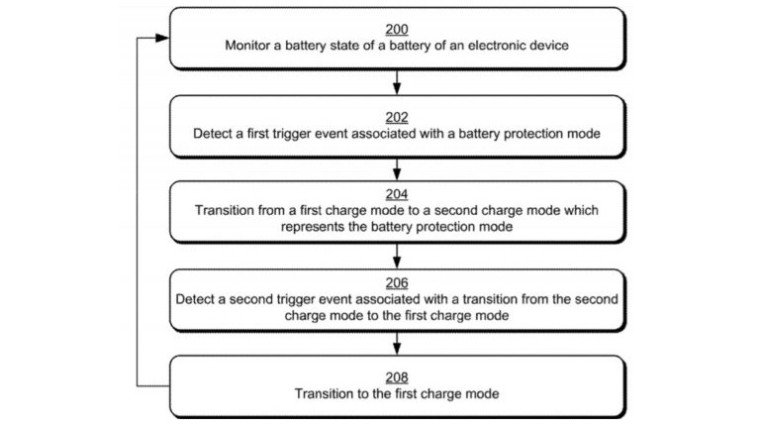 Microsoft, Batarya Koruma Modu'nu Getiriyor