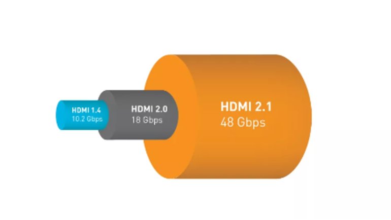 HDMI 2.1 nedir?