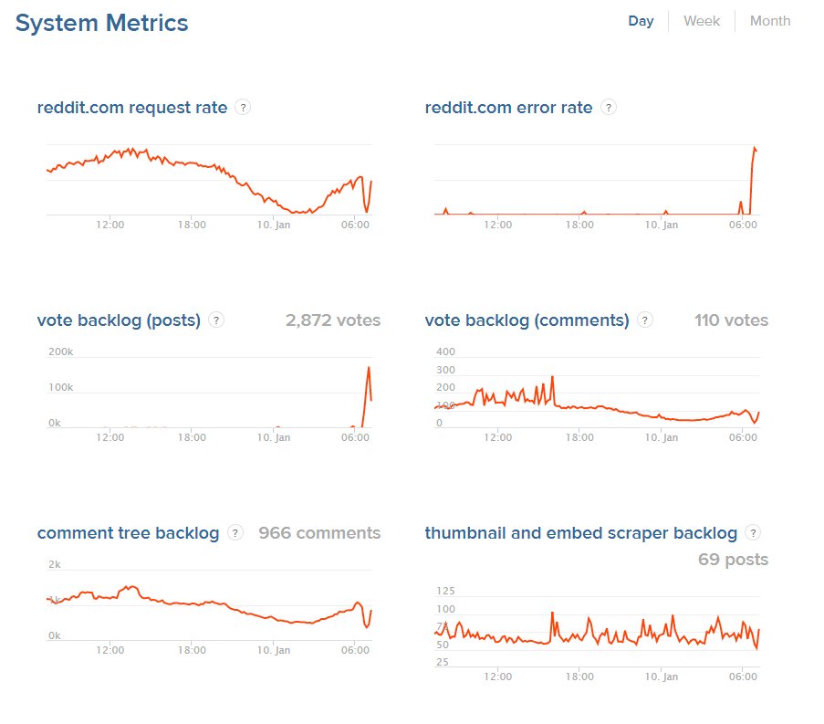 Favori İnternet Sayfanızın Durumunu Öğrenin
