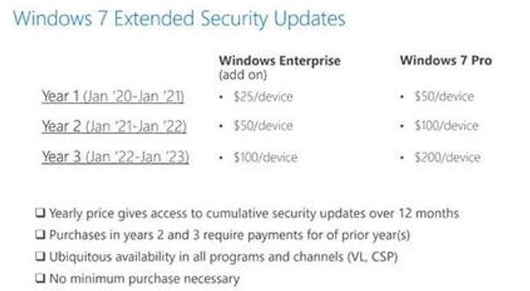 Windows 7 Güncelleme Ücretleri Belli Oldu