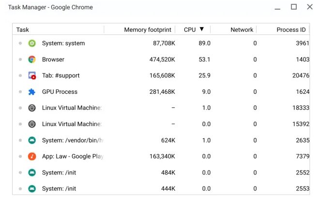 Chrome OS Kullanıcılarına CPU Sorunu!