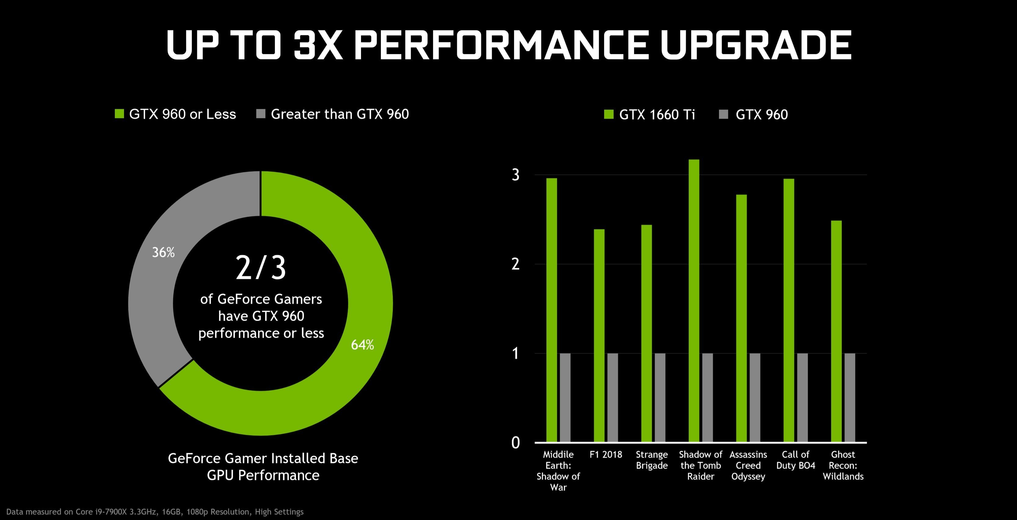 NVIDIA GTX 1660 Ti Resmi Olarak Tanıtıldı
