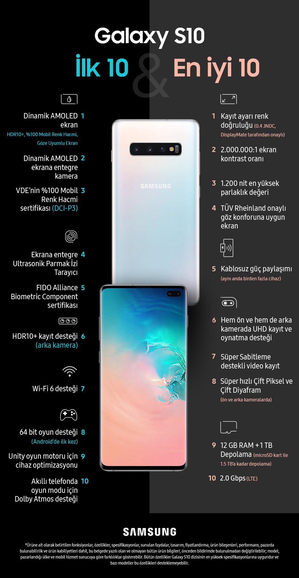 İşte Samsung Galaxy S10'un en iyi 10 Özelliği