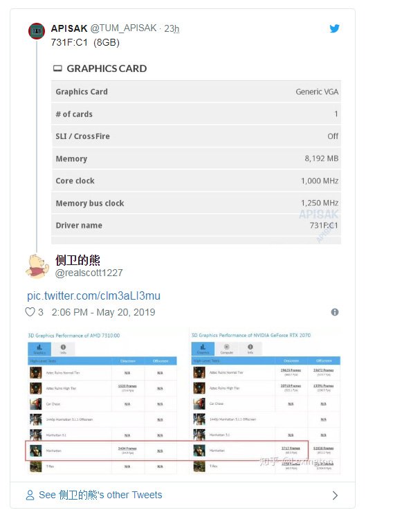 AMD Navi GPU'nun Benchmark Sonuçları Sızdı!