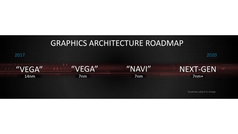 İşte AMD Navi RX 3080 Özellikleri!