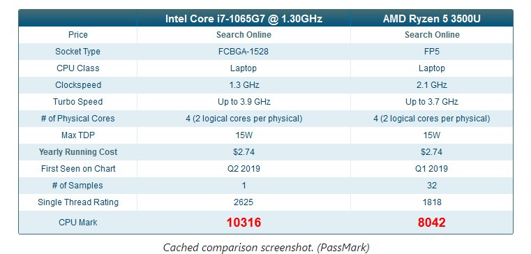 Intel Ice Lake Performans Sonucu Sızdı