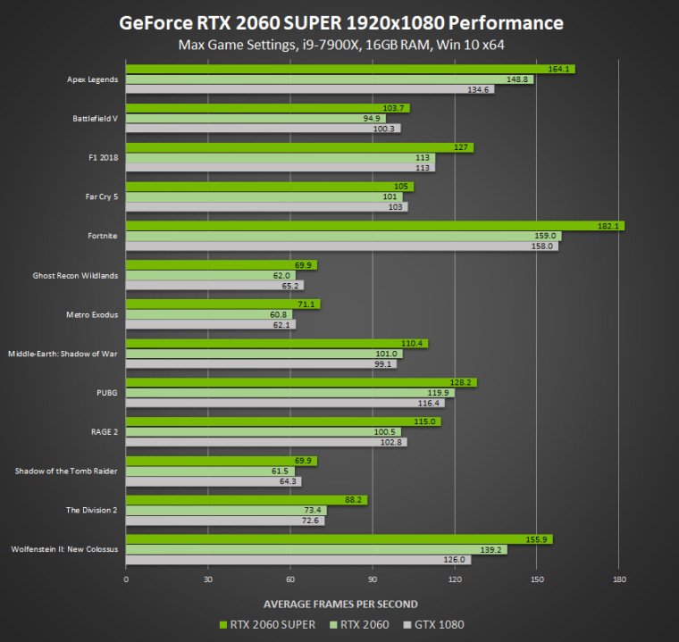 GeForce RTX 2060 Super