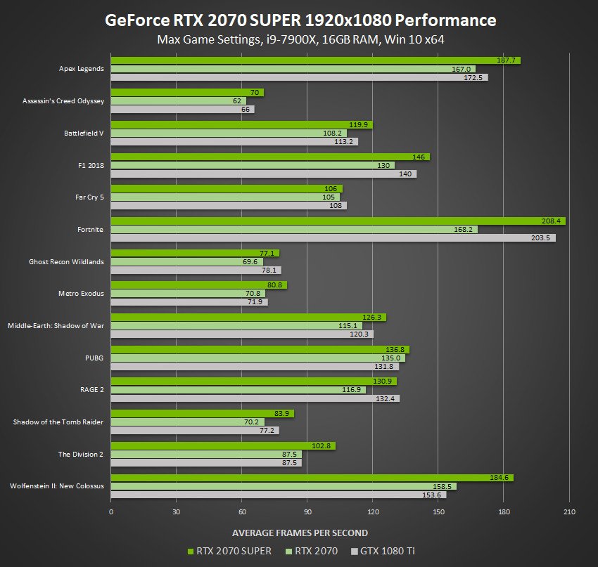 GeForce RTX 2070 Super