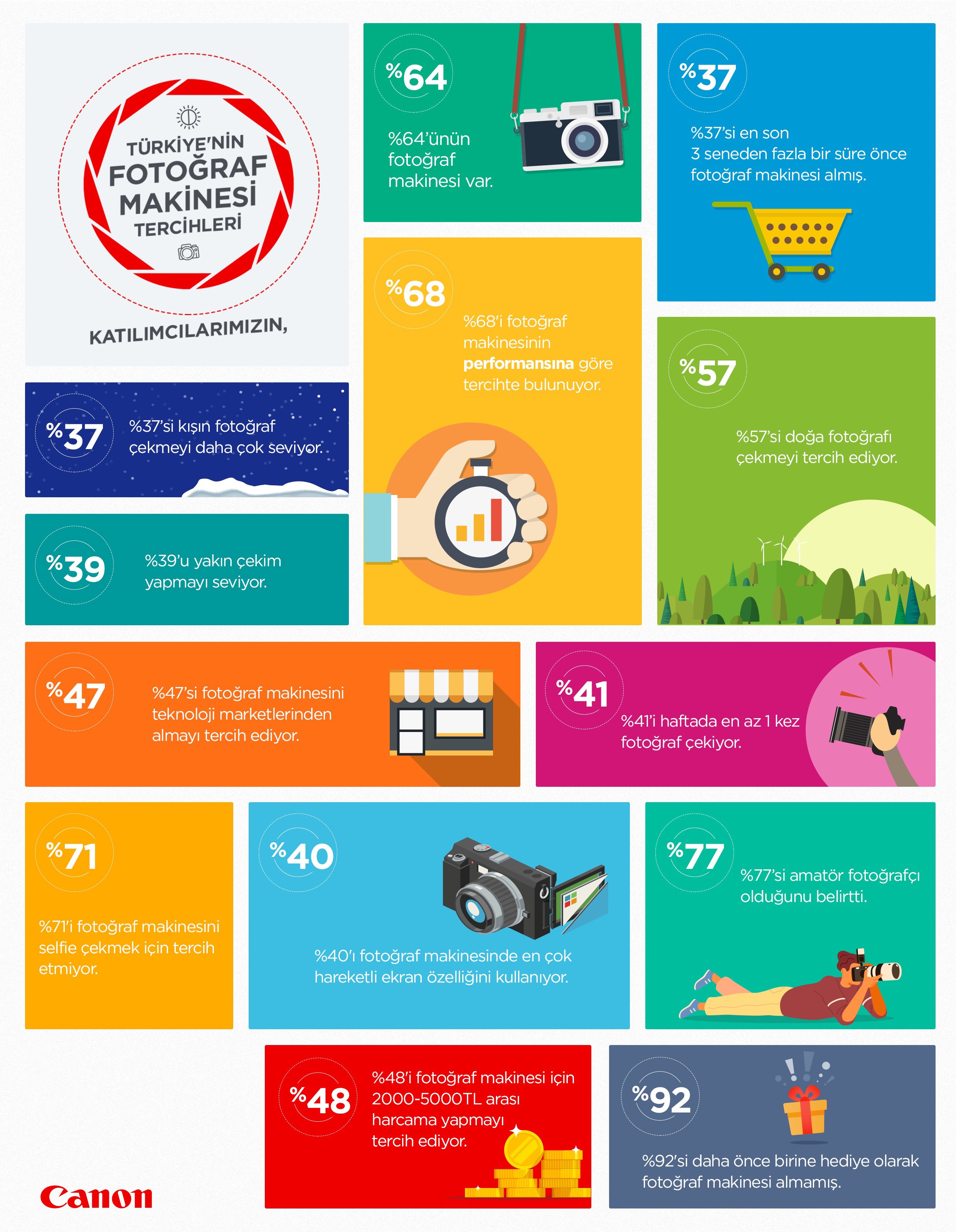 Performans her şeyden daha değerli