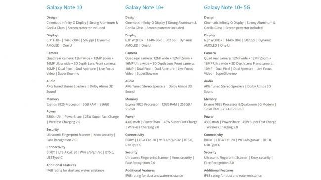 Galaxy Note 10 Tamamen Sızdı!