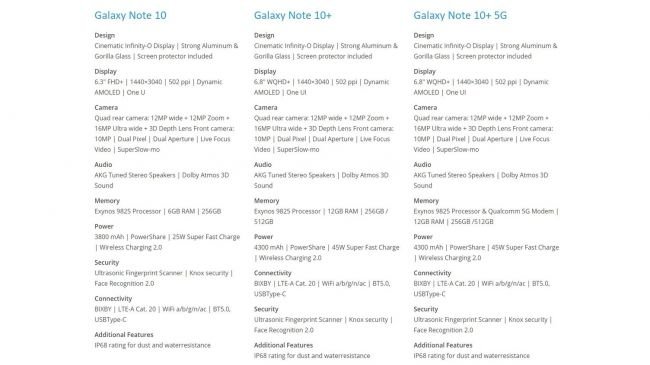 Galaxy Note 10 Tamamen Sızdı!