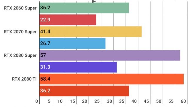 Control, RTX ile Nasıl Çalışıyor? Test Ettik!
