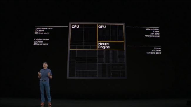 iPhone 11 vs iPhone 11 Pro vs iPhone 11 Pro Max: Teknik Karşılaştırma