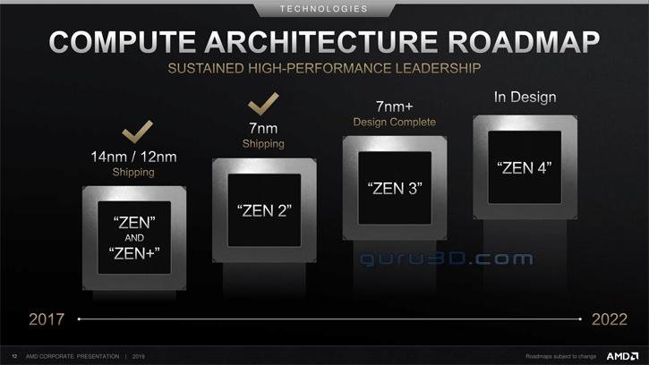 AMD RDNA 2 Ekran Kartları Geliyor