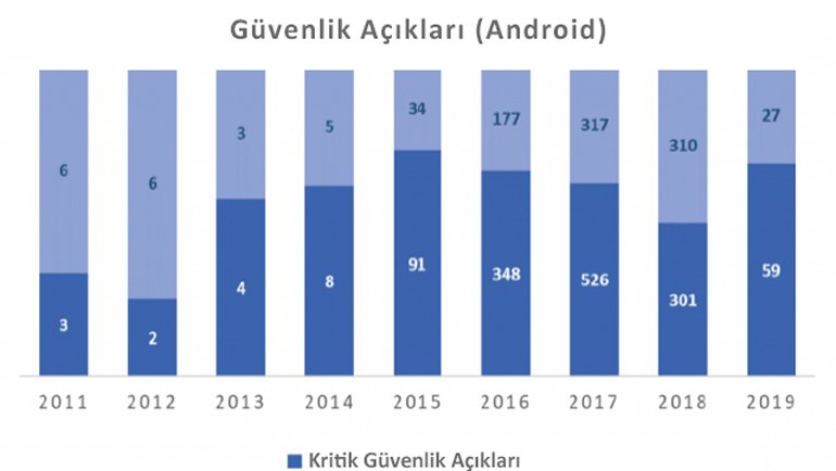 Açık sayısı azaldı ama 'kritik' açık sayısı arttı