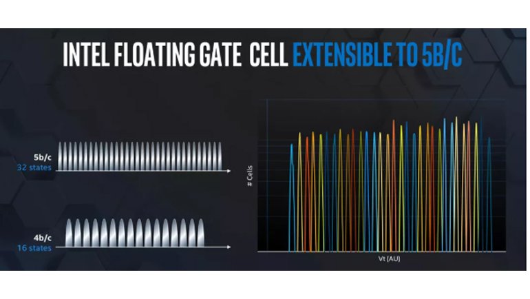 Daha Büyük ve Daha Ucuz SSD Sözü
