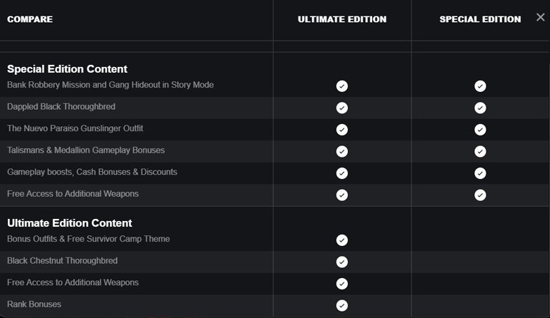 Red Dead Redemption 2 Sistem Gereksinimleri Belli Oldu!