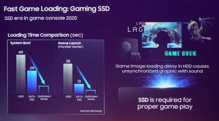 PlayStation 5'te Samsung'un da İmzası Olabilir!