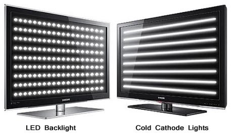 LCD ve LED Arasında Ne Fark Var? Açıkladık...