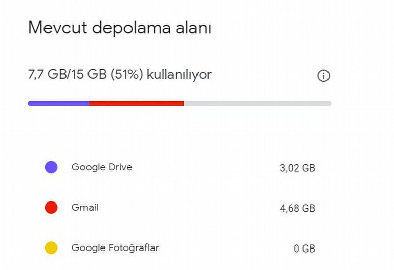 Google Drive İçin Daha Fazla Alan Almak