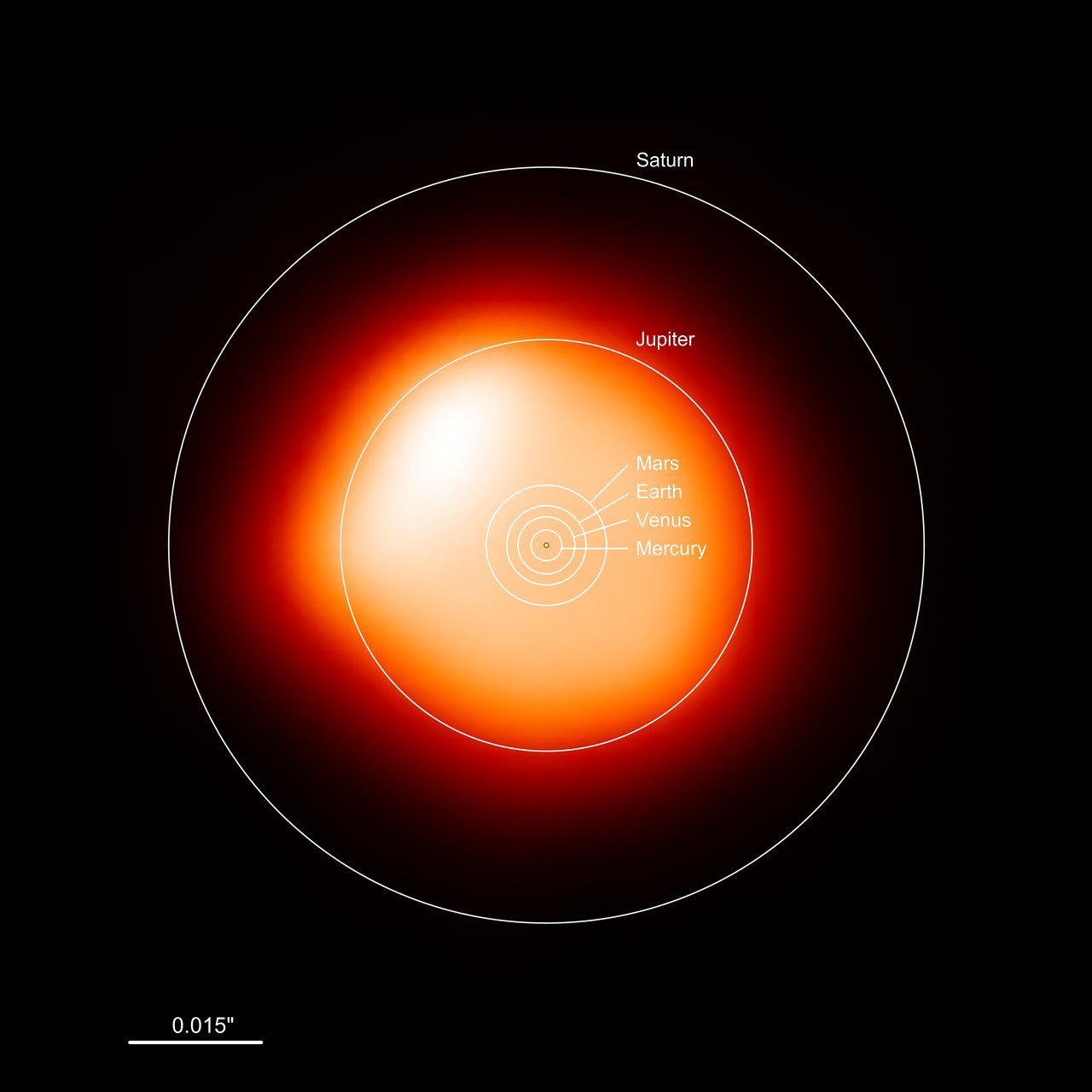 Betelgeuse Yıldızı Hızlı Bir Şekilde Soluyor!