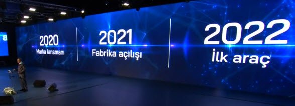 2022'de satın alacağız