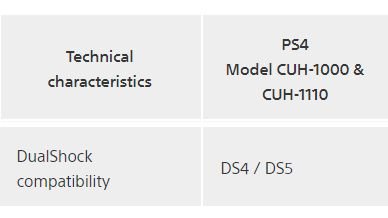 Sony DualShock İçin Şaşırtıcı Gelişme!