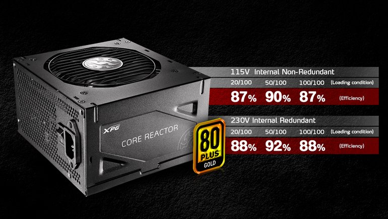 XPG CORE REACTOR PSU