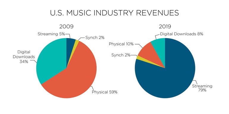Müzik Piyasasının Yeni Umudu: Spotify, Apple Muısic ve Diğerleri...