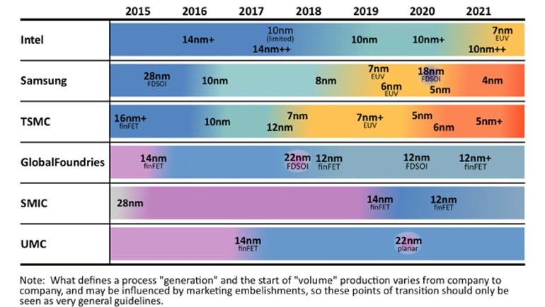 Intel, Sonunda İtiraf Etti: 