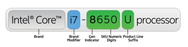 Intel İşlemcilerin Garip İsimlerindeki Harf ve Rakamlar Ne Anlama Geliyor?