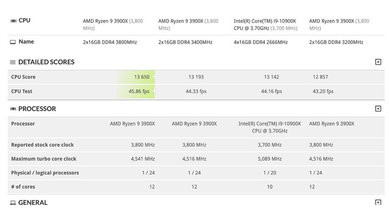 Intel'in AMD'ye Aşağı Alacak Yeni İşlemcisi Core i9-10900KF Sızdı