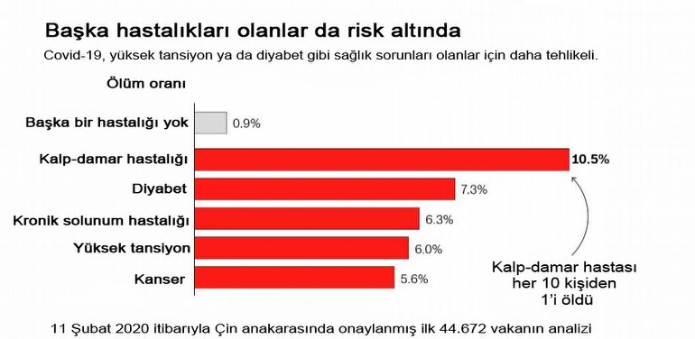 Çin'de dikkat çeken Corona Virüs analizi: Kimler daha çok etkileniyor?