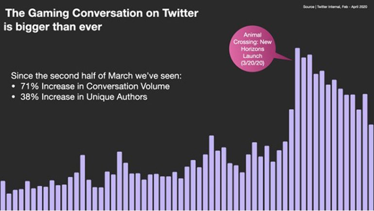 İşte Son 30 Gün İçinde En Çok Tweet'lenen 10 Oyun!