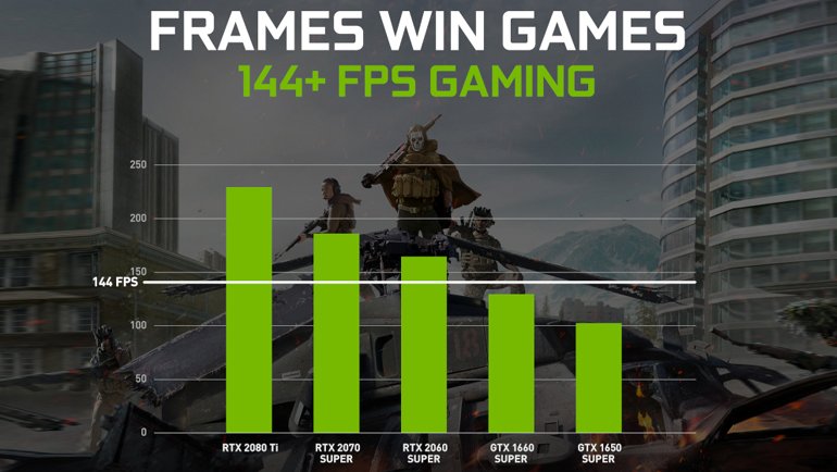 Savaşa Hazırlık: 144+ FPS ile Rekabetçi Oyun