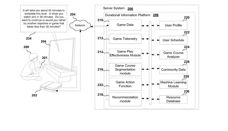 PlayStation 5 İçin Yeni Bir Patent Daha: PS5'e Asistan Geliyor