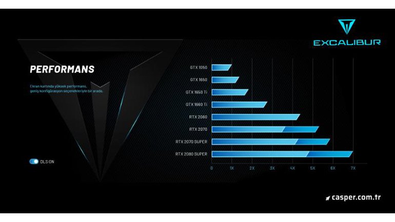 240 Hz ile oyunun kurallarını yeniden yazılıyor