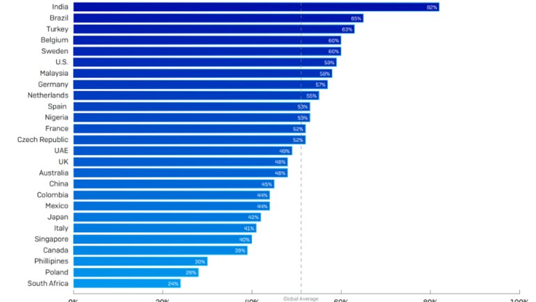 Araştırmada Öne Çıkanlar