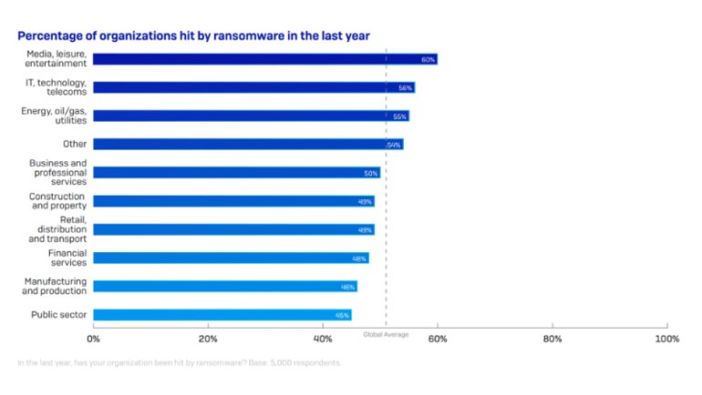 Saldırganlar Ödeme Baskısını Artırıyor