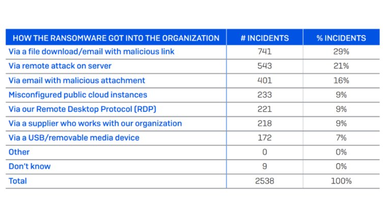 Fidye Ödeyen Daha Büyük Zarara Giriyor