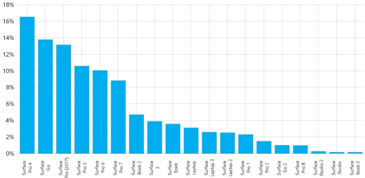 Windows 10 Cephesinde Neler Oluyor? Güncel Rapor Yayınlandı
