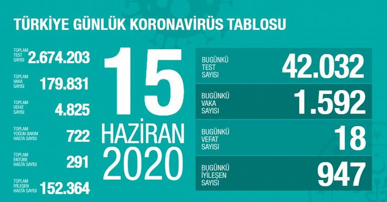 Korona, corona, covid-19