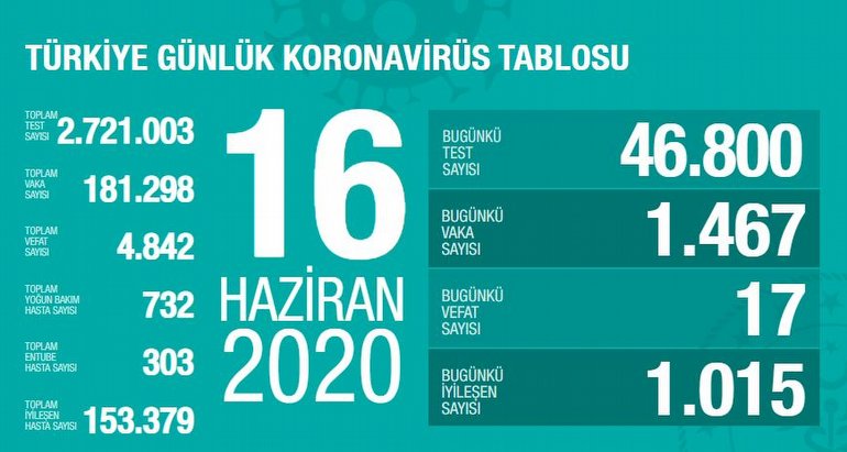 Koronavirüs, corona